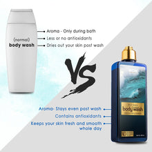 Load image into Gallery viewer, WOW Skin Science Wild Aqua Foaming Body Wash - No Parabens, Sulphate, Silicones &amp; Color - 250 ml
